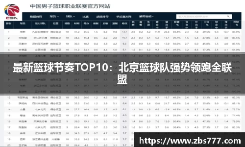 最新篮球节奏TOP10：北京篮球队强势领跑全联盟