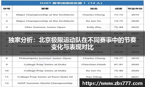 独家分析：北京极限运动队在不同赛事中的节奏变化与表现对比