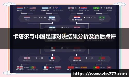 卡塔尔与中国足球对决结果分析及赛后点评